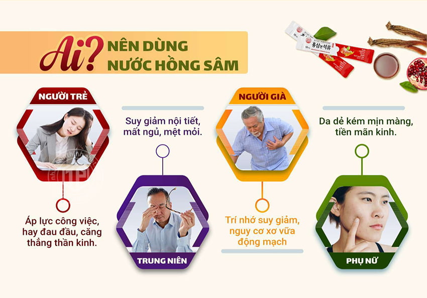 Đối tượng sử dụng dùng nước hồng sâm