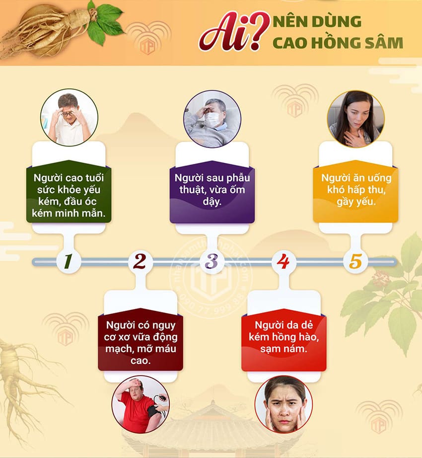 Ai nên dùng cao hồng sâm
