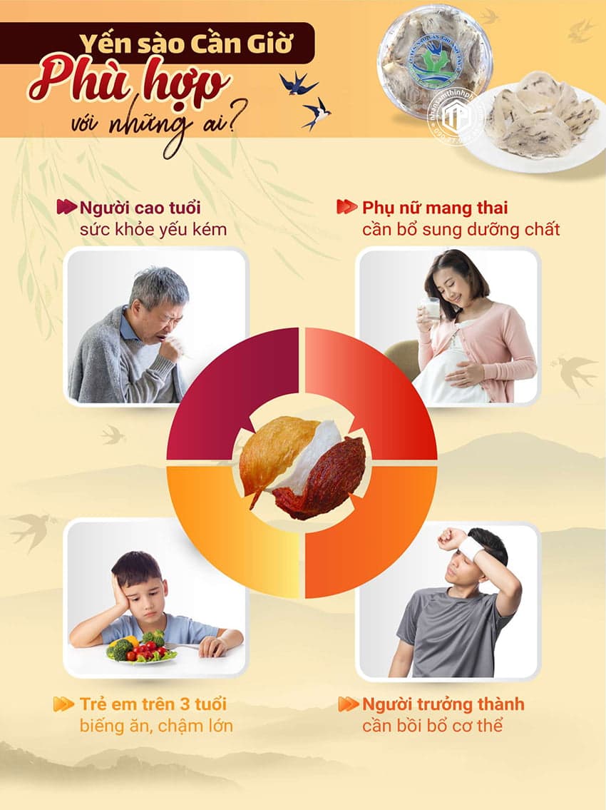 Yến Sào Cần Giờ Phù Hợp Với Những Ai