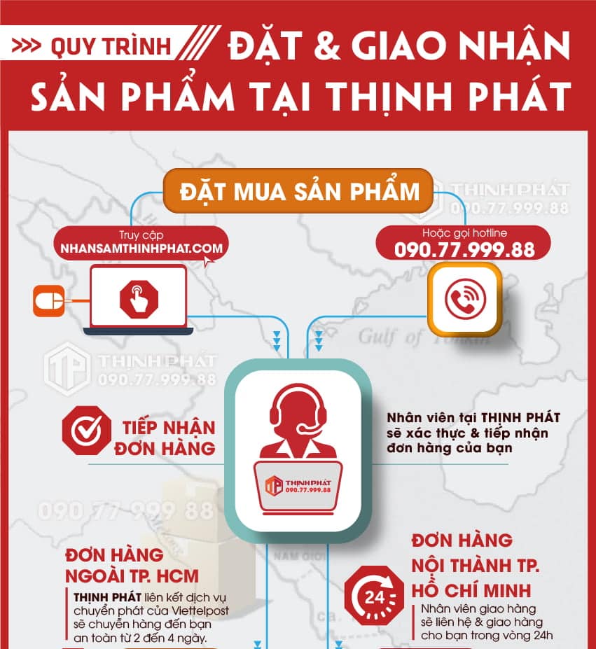 Hướng dẫn quy trình mua, nhận hàng tại Nhân Sâm Thịnh Phát Hướng dẫn quy trình mua, nhận hàng tại Nhân Sâm Thịnh Phát